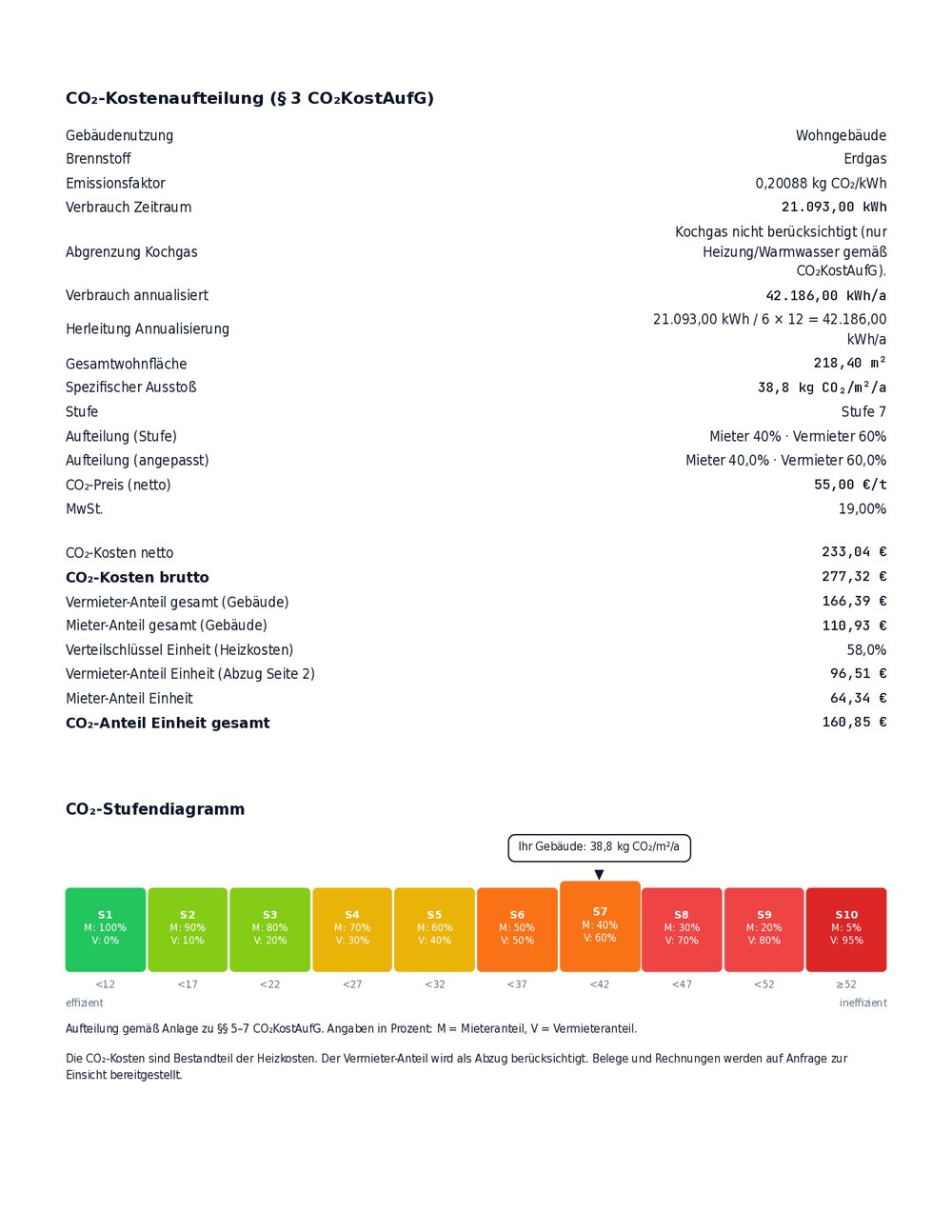 Seite 5: CO₂-Kostenaufteilung nach § 3 CO₂KostAufG mit Emissionsfaktor, spezifischem Ausstoß und zehnstufigem Stufendiagramm